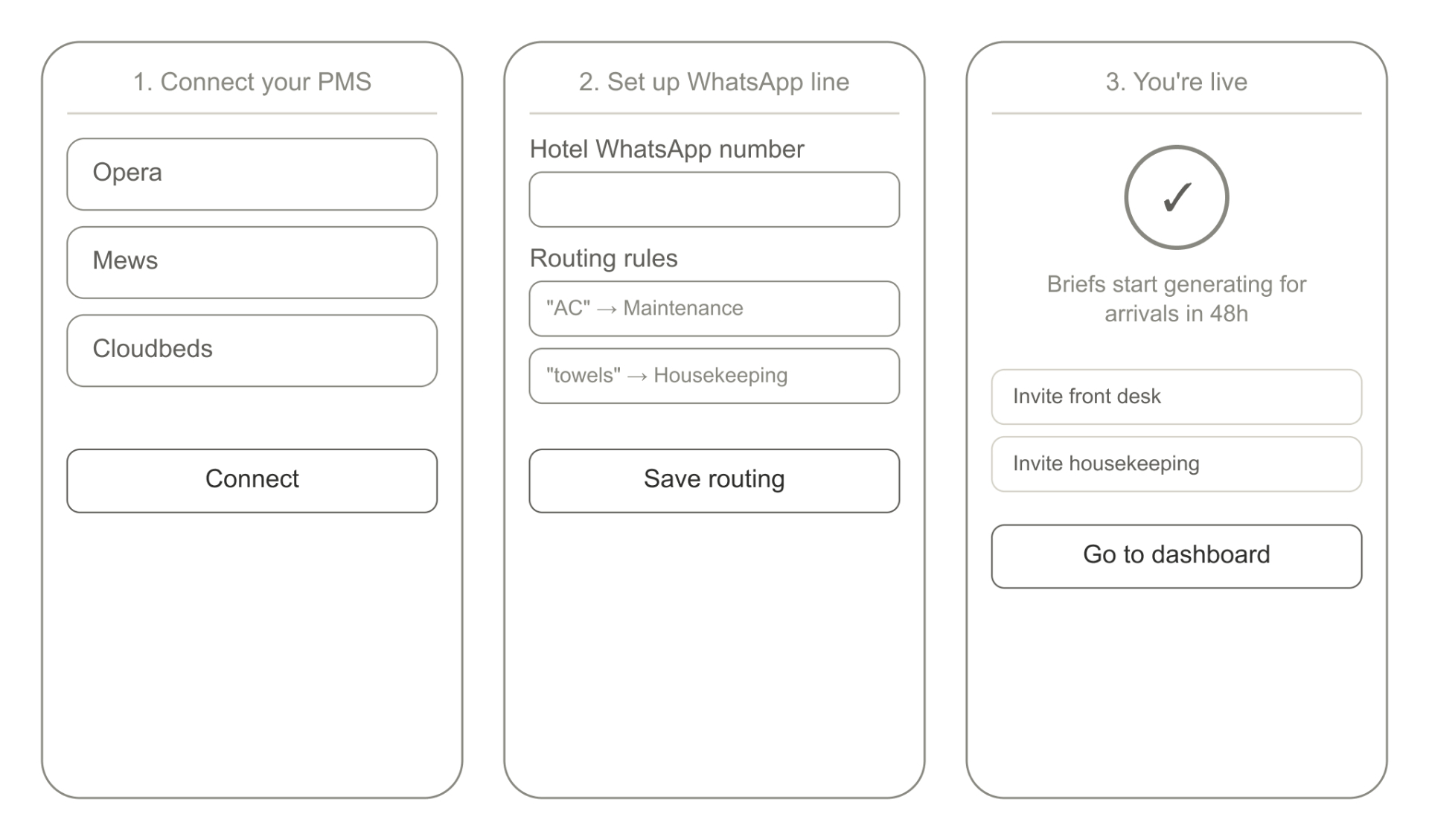 Onboarding flow: connect PMS, set up WhatsApp line, go live.