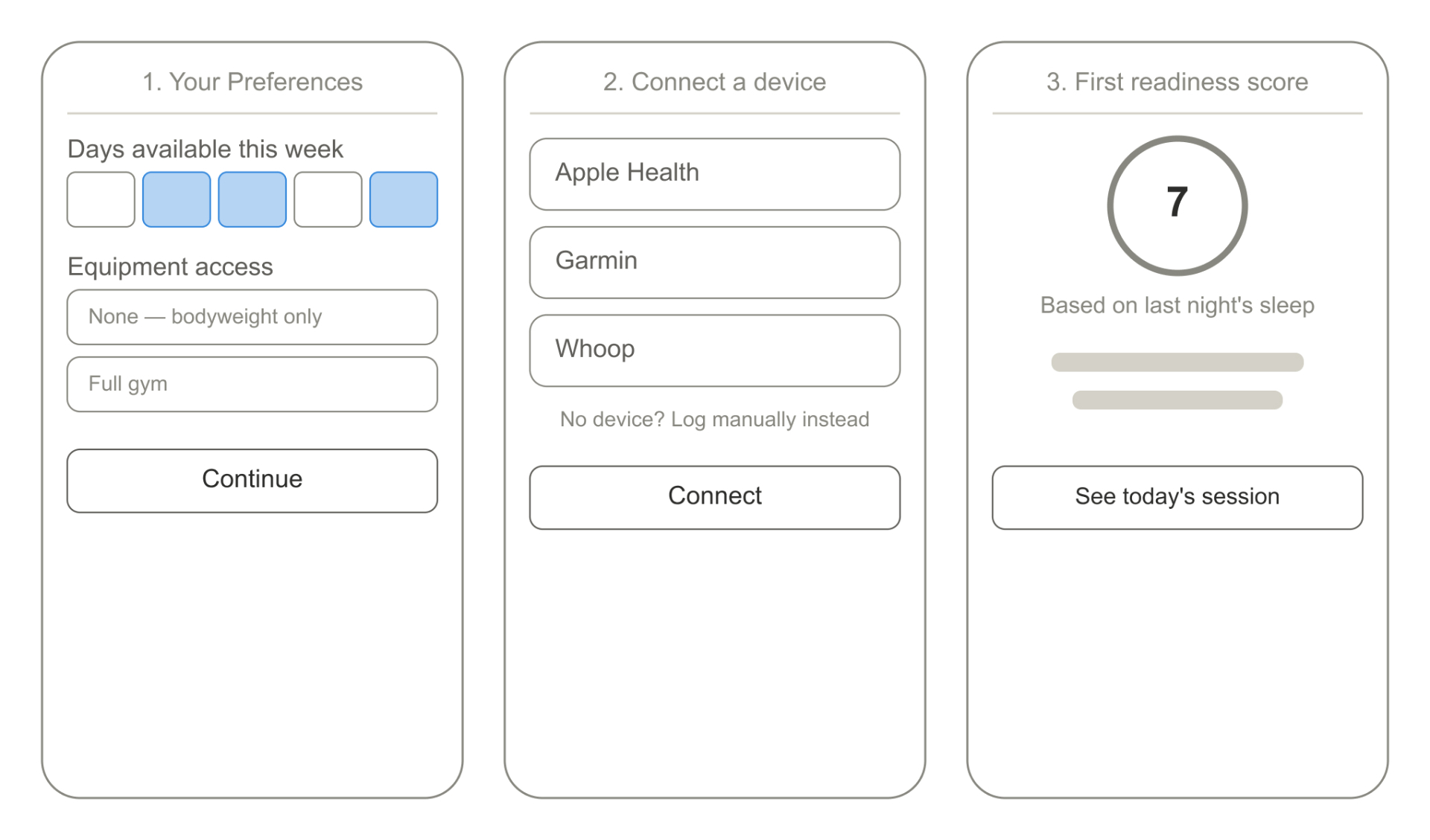 Onboarding flow: preferences, connect a device, first readiness score.